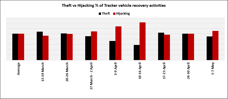 A red and black bar graph