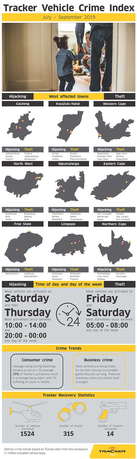 SA vehicles crime trends